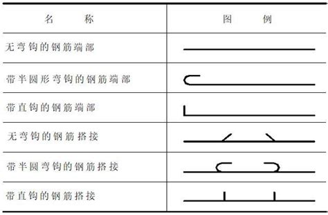 配筋圖怎麼看|三分鐘帶你看鋼筋施工圖，管你是零基礎？看完就能懂。